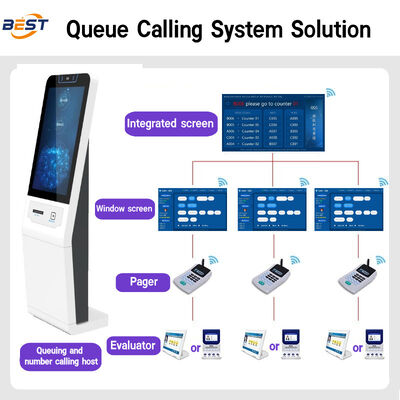 Wireless Queue Management System with Thermal Printing Multiple Languages and LCD Display for Self-Service Kiosk