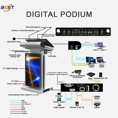 150mm Max Lifting Height Smart Podium with 10-40° Adjustable Screen Angle and Optional 32 Inch Smart Kiosk Screen
