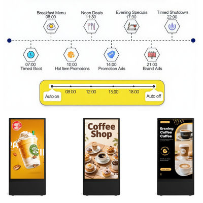 High Brightness Multi Language Outdoor LCD Digital Signage with TCP IP/PPPOE/ICMP/DHCP/DNS/FTP/HTTP Connectivity