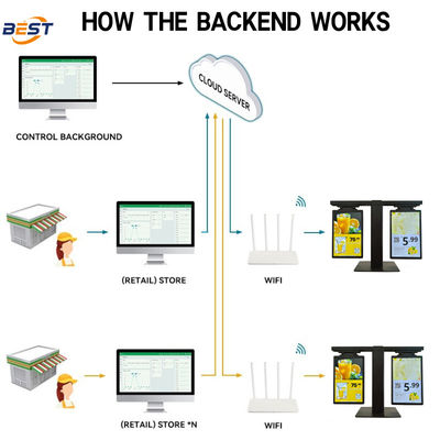 Wi-Fi Direct Bluetooth Two-Way Communication ESL
