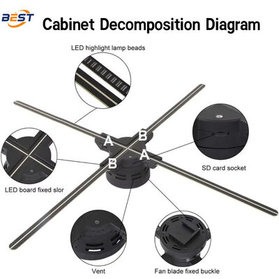 LED Hologram Fan with 768 LED Lamp Beads 3740nit Brightness and 176° Viewing Angle for Indoor Applications