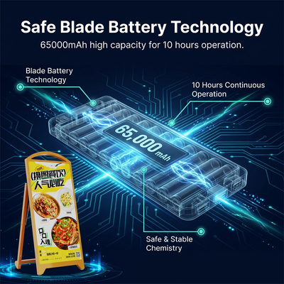 P2.5 Outdoor LED Mobile Display | High-Brightness 4500nit Battery-Powered Sign