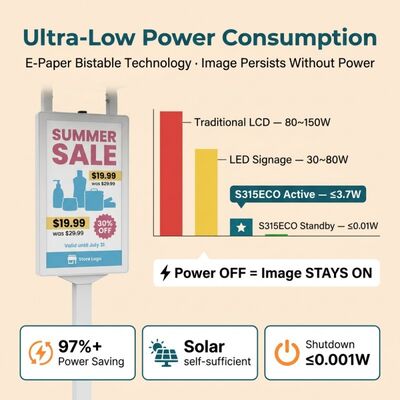 31.5 Inch CMYKW E-Paper Display with IP65 Protection for Outdoor Solar Signage