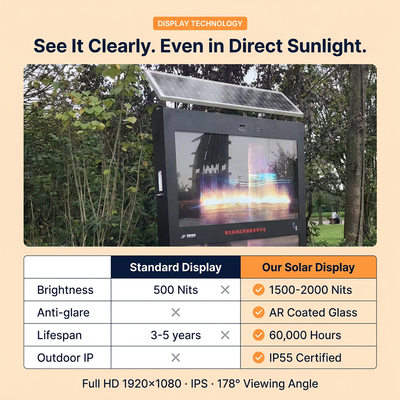Solar Powered Outdoor Digital Billboard | 2000 Nits | Off-Grid