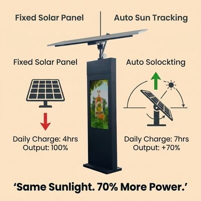 Solar Tracking Digital Signage | Auto Sun-Tracking | IP65 | Off-Grid
