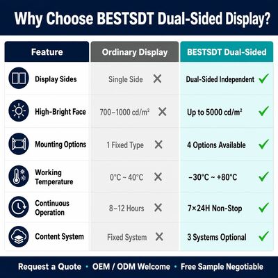 43 49 55 65 Inch Dual Sided Digital Signage 3000 Nits IPS Panel Floor Stand Ceiling Hanging Portrait Advertising Display